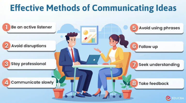 Communicating Methods 10 ways of Communicating Ideas Effectively | EDUCBA