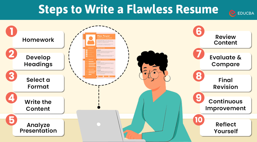 Effective Steps to writing a Flawless Resume