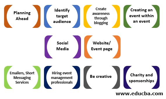 Event management strategies