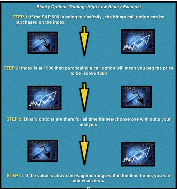 बाइनरी विकल्प ट्रेडिंग युक्तिया