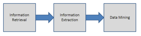 Text Mining