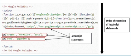 How Analytics.JS Works | Set Up Tracking for Your Website Using Analytics