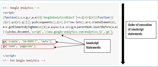 Java script Statement - analytics.js