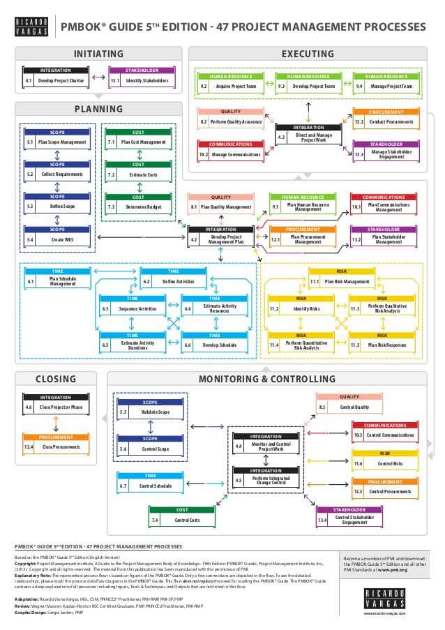 prince2-vs-pmp-which-is-right-for-you-certification