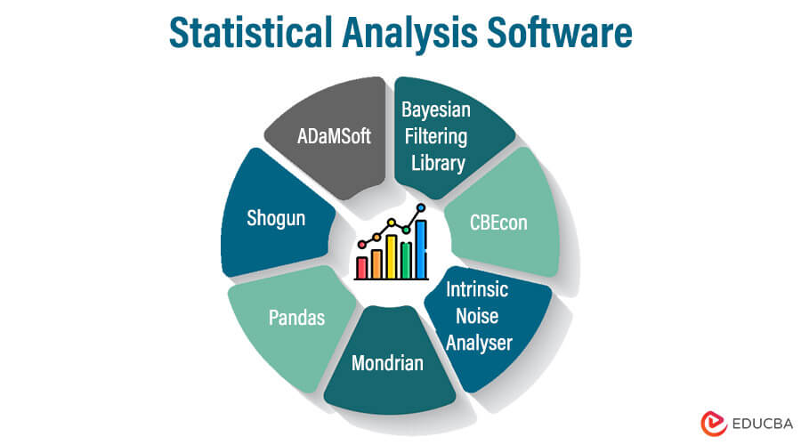 analysis research software