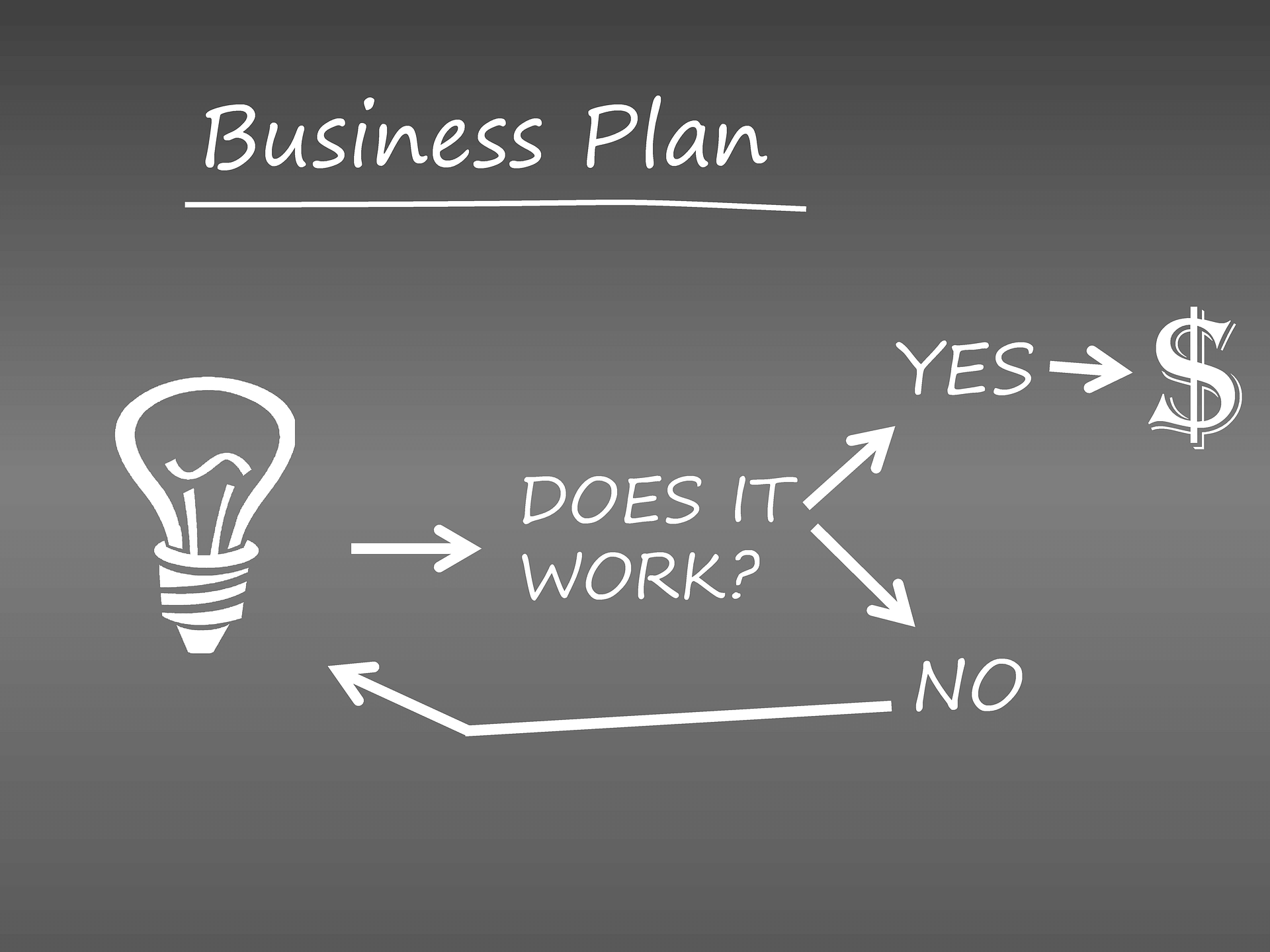 Successful Entrepreneur Qualities- business plan