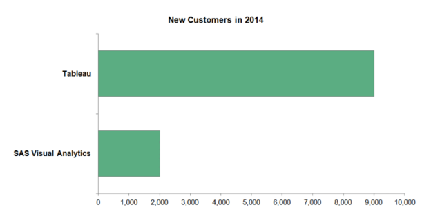 metabase vs tableau