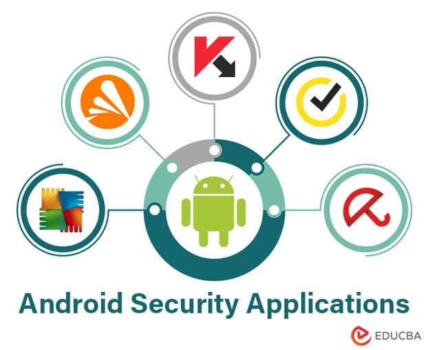 Android Security Applications