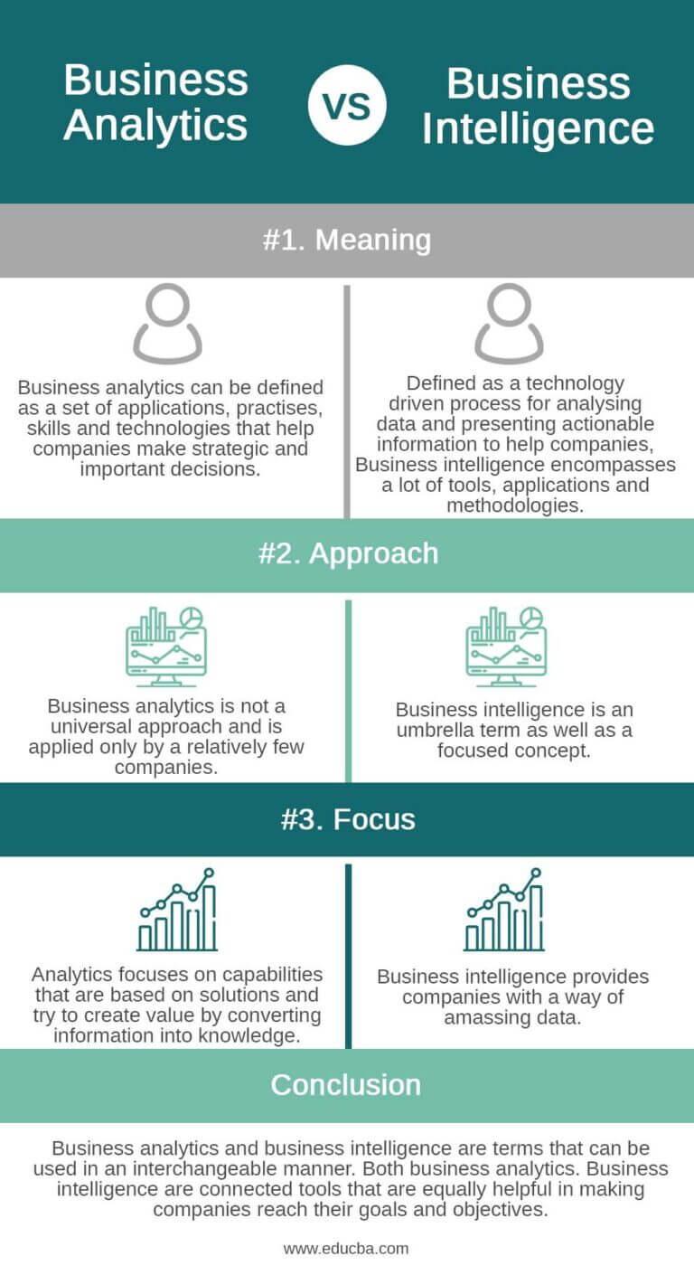 Business Analytics vs Business Intelligence - Which Is The Best? | eduCBA