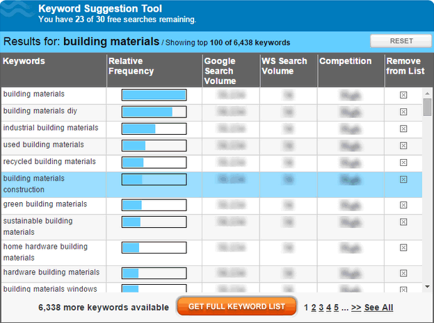 Keyword Suggestion tool