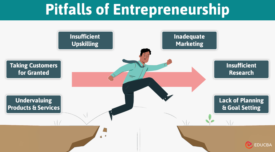 Pitfalls of Entrepreneurship