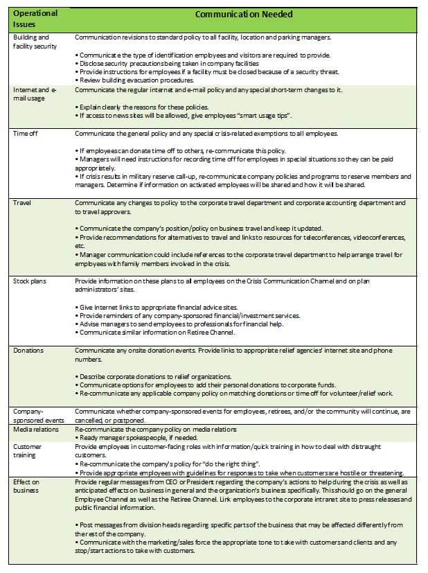 Specific Communication for Employee and Manager