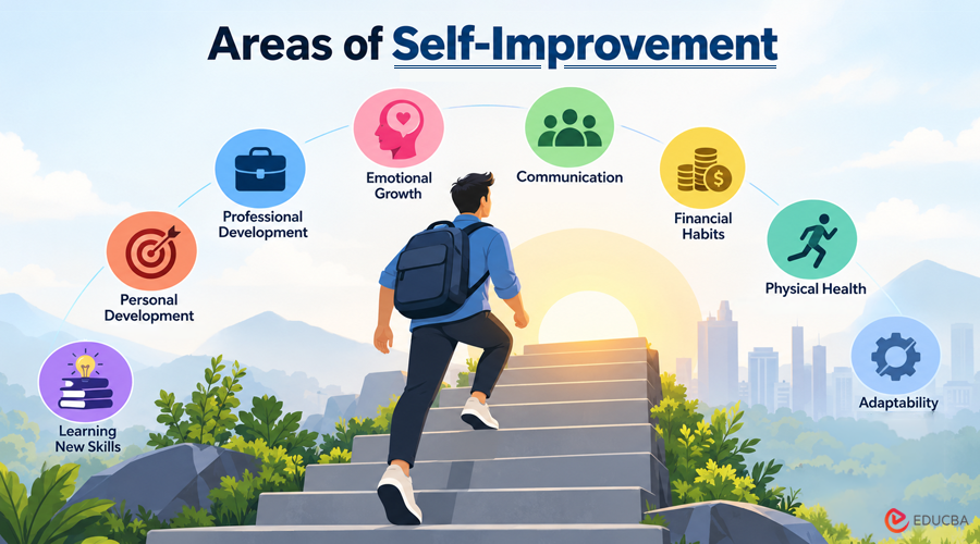 Areas of Self-Improvement