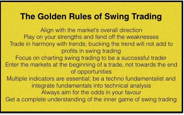 Image result for 7 Steps to Master Swing Trading infographics