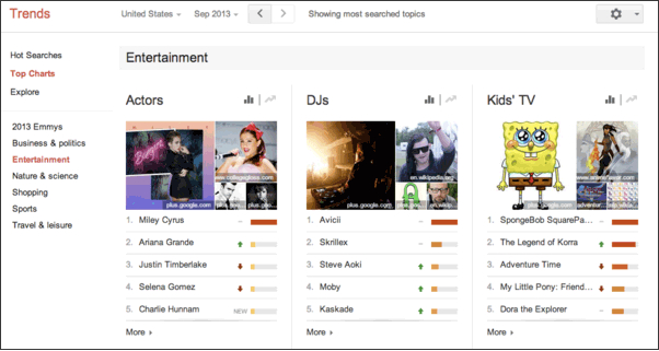 Analytics Software - Trends Entertainment