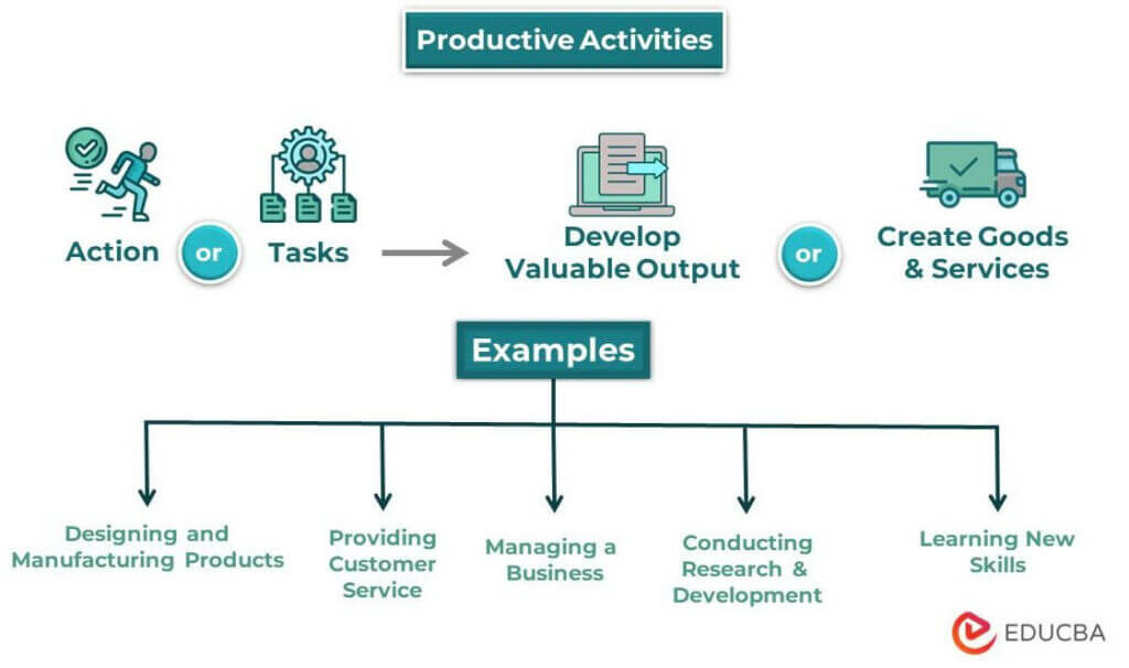 Productive Activities 15 Steps For Workplace Productivity productive-activities-15-steps-for-workplace-productivity