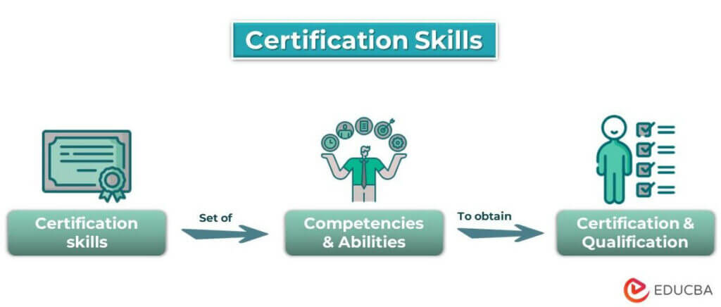 Certification Skills 15 Best Certification Programs