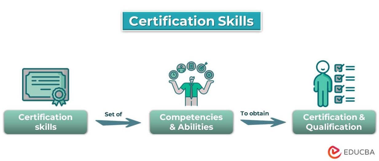 Certification Skills 15 Best Certification Programs