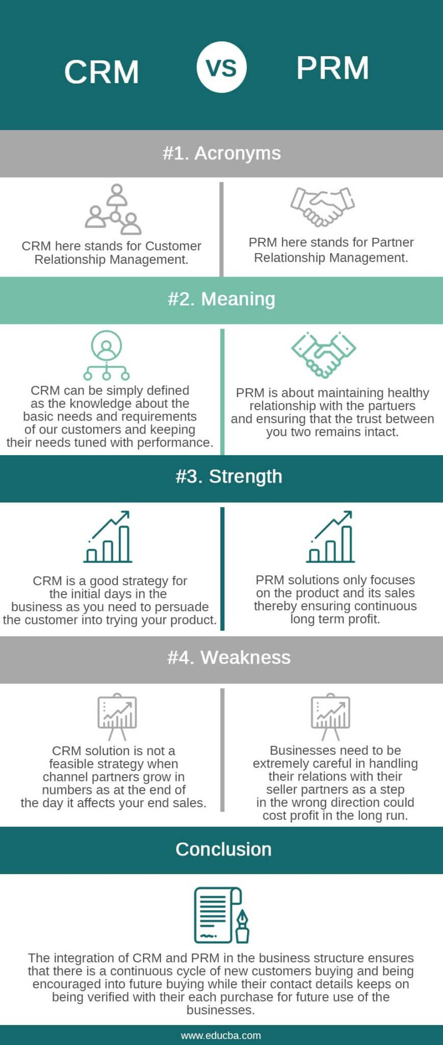 CRM vs PRM | Learn the Key Difference between CRM vs PRM