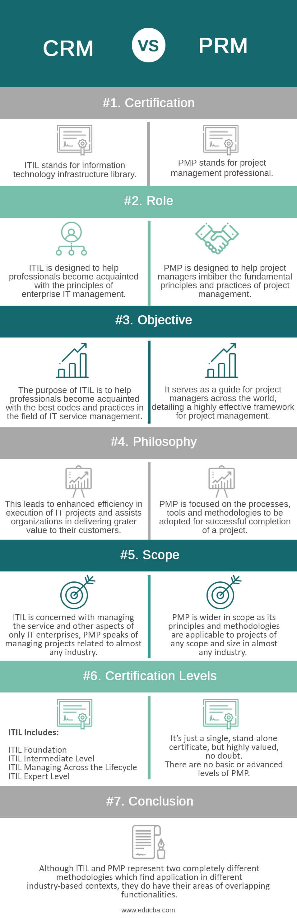 ITIL-vs-PMP-info