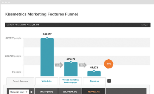 Customer Acquisition Strategy - KISSmetrics