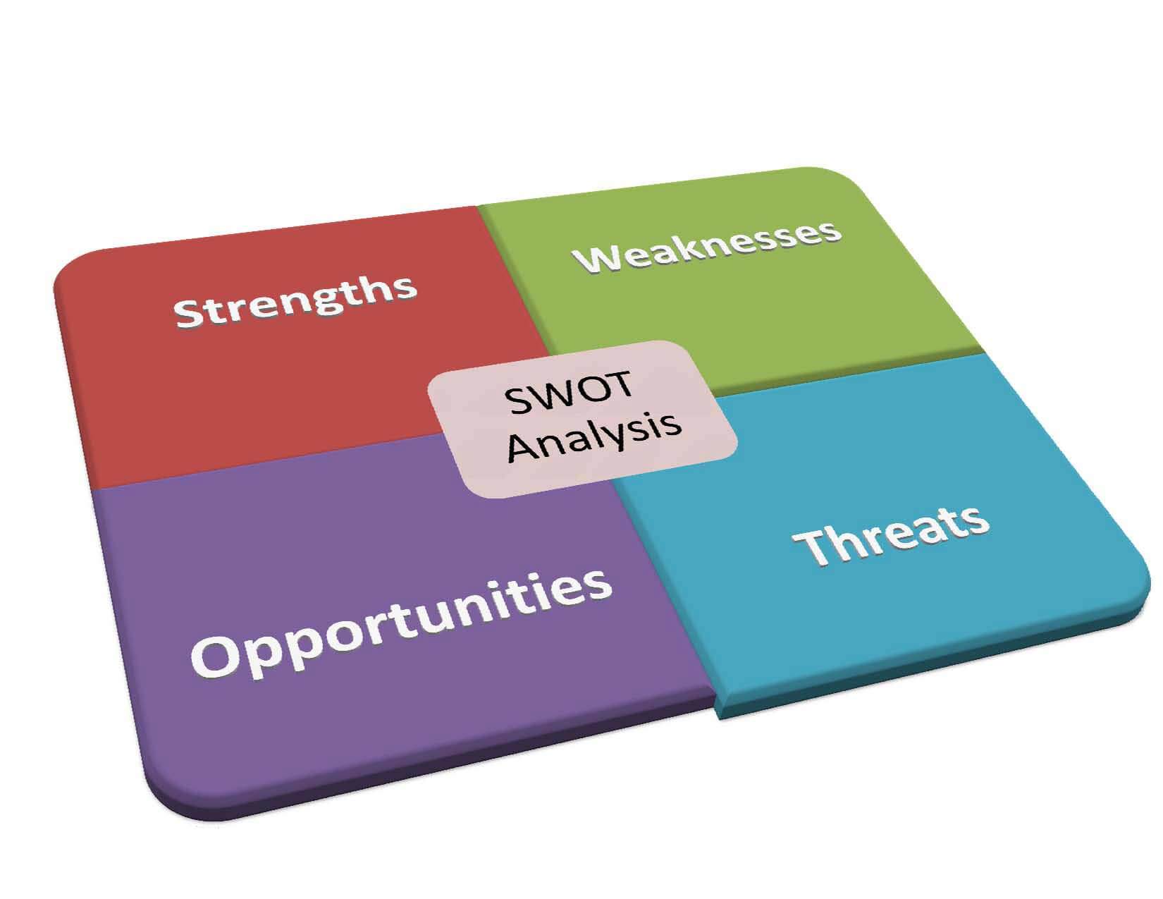 SWOT-Analysis