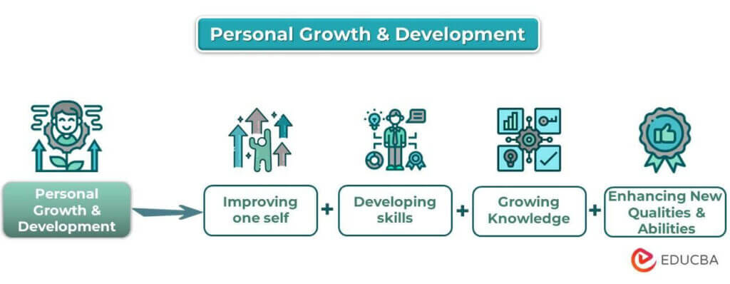 personal growth and development