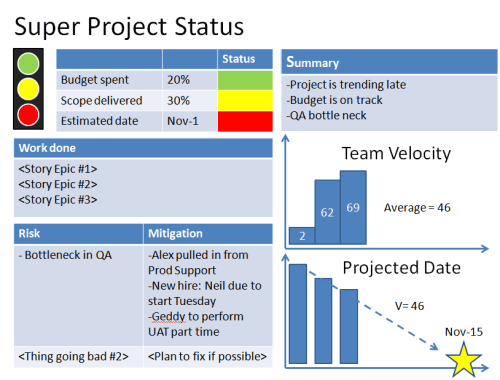 Project Management Reporting Tool Learn Top 5 Types Of Tool