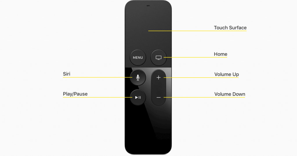 Apple TV remote