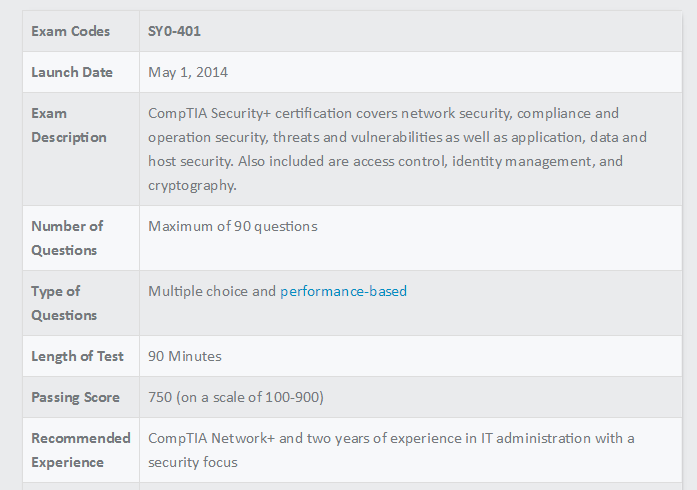 CompTIA Certification Exam | Guide to CompTIA Certification Exam