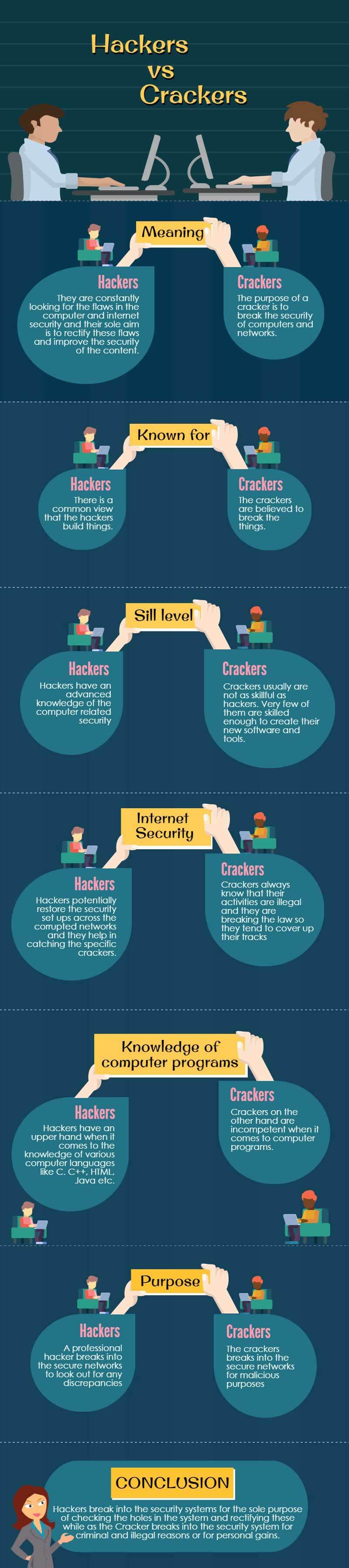 hackers vs crackers infographics