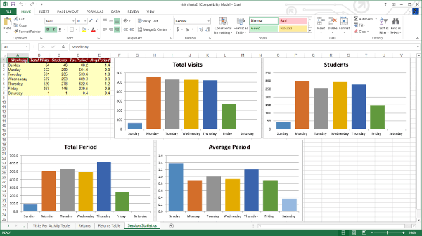 practice problems for a beginner excel student