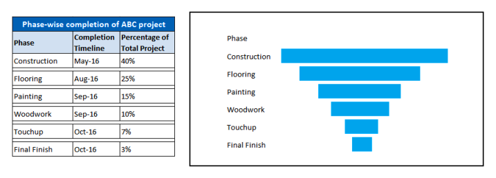 Funnel chart sample