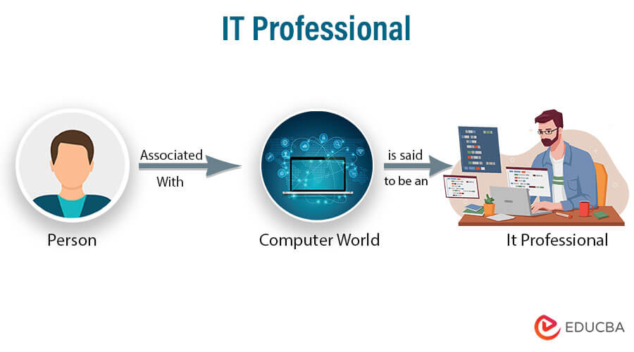 What is Information Technology? Know About the IT World