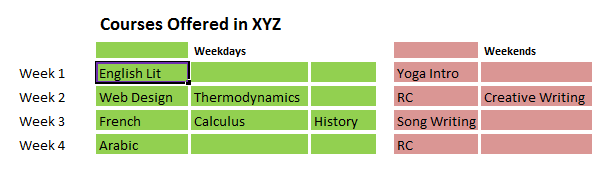 TreeMap sample