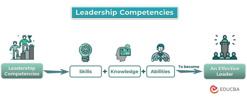 Leadership Competencies | 10 Effective Ways To Develop