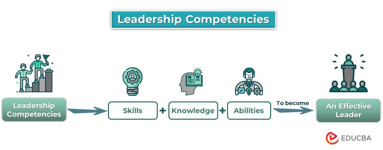 leadership competencies