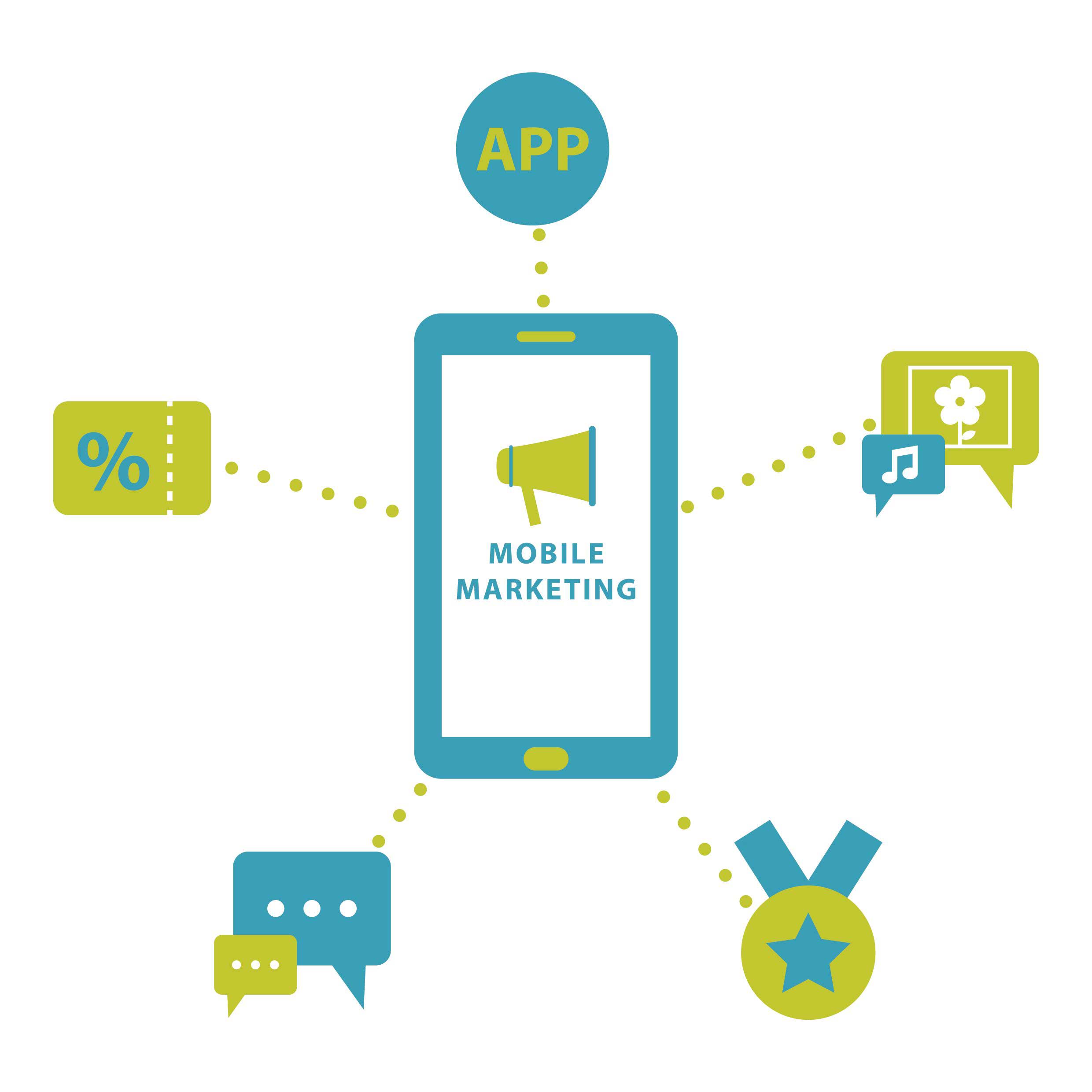 Mobile Marketing Association Learn The Top 8 Useful Tips 