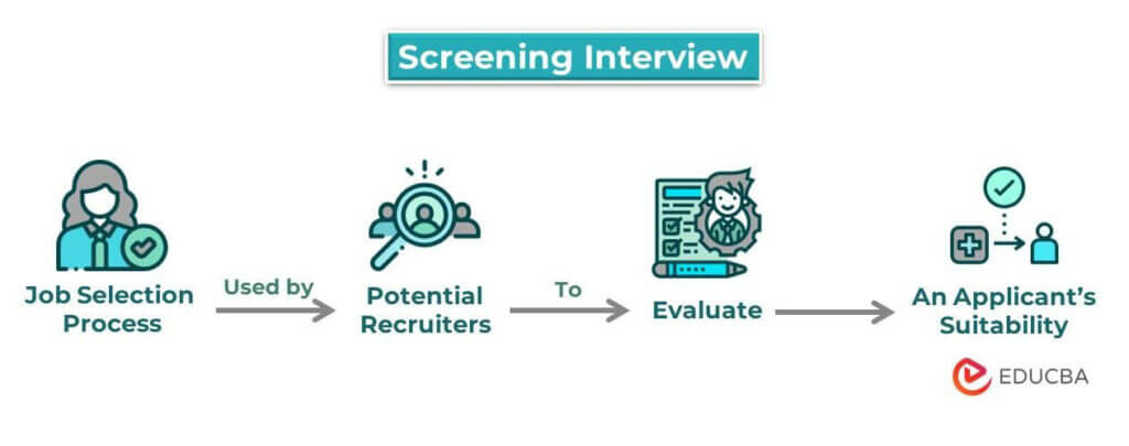 screening interviews