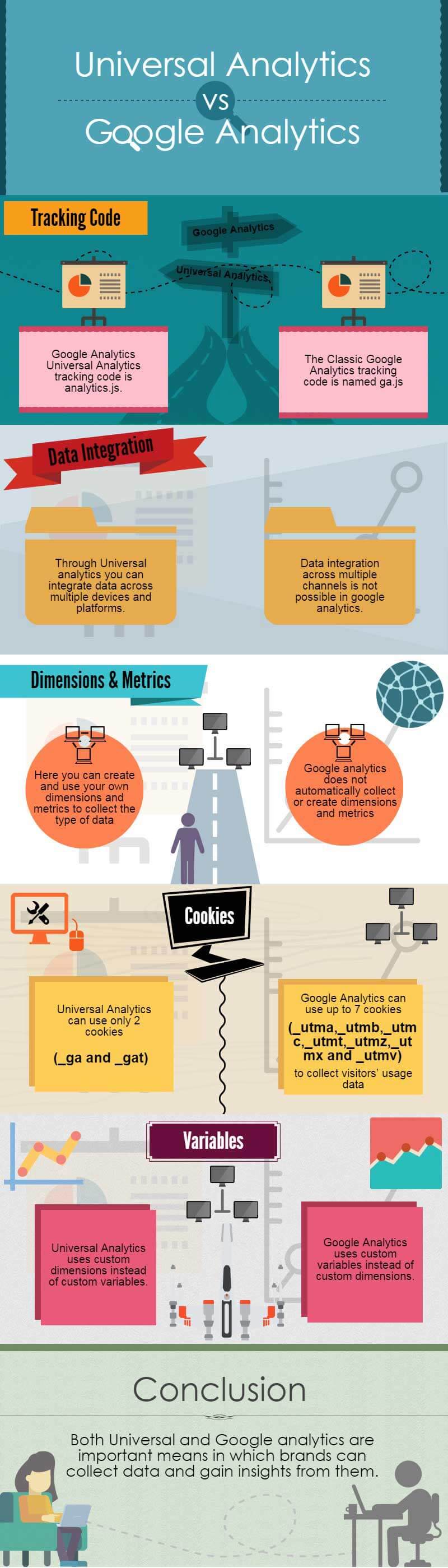 universal analytics vs google analytics