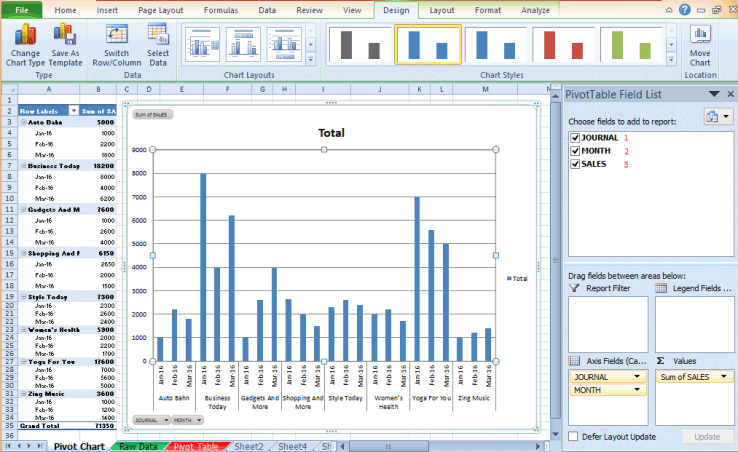 creating pivot charts in excel