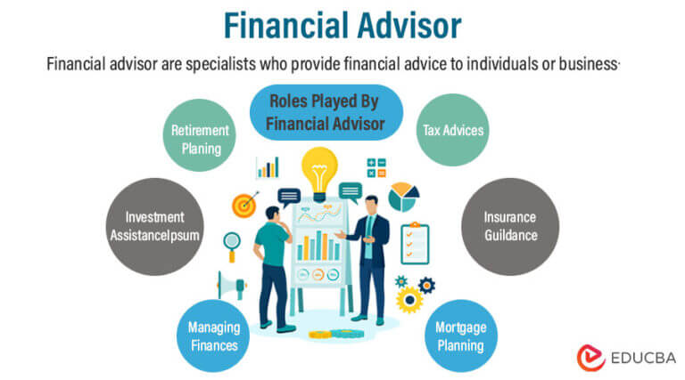 Financial Advisor | How To Become A Financial Advisor With Its Roles?