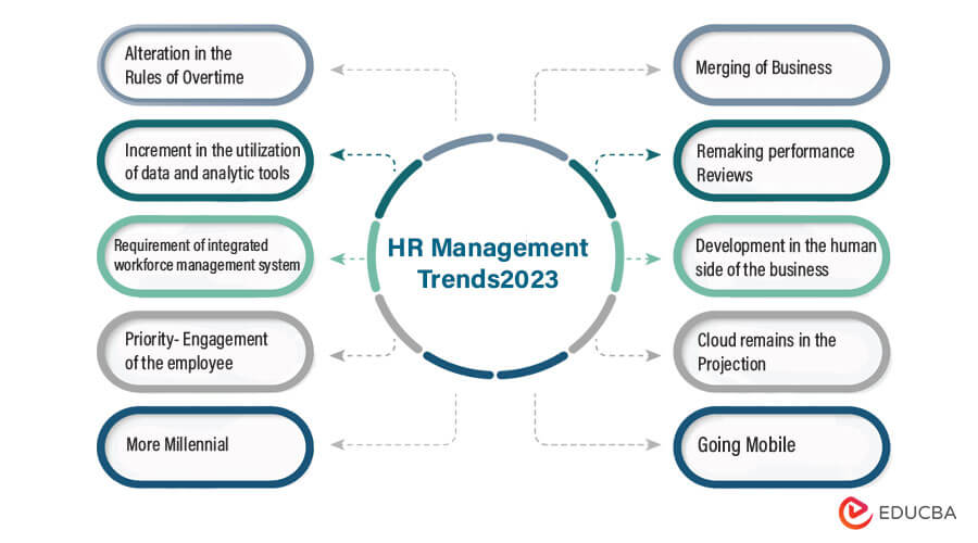 Summary of HR Management Trends 2023