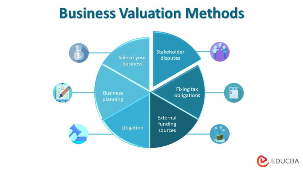 Business Valuation Methods | Top 3 Methods of Business Valuation