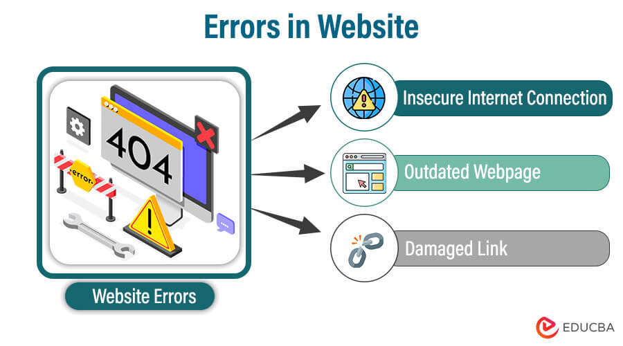 Errors in Website