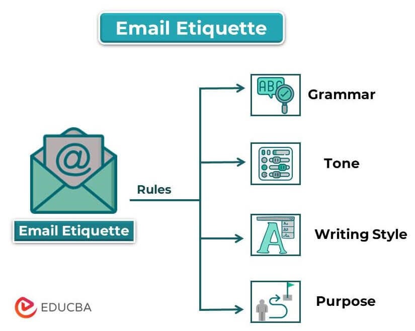 Email Etiquette 13 Important Rules You Might Be Breaking