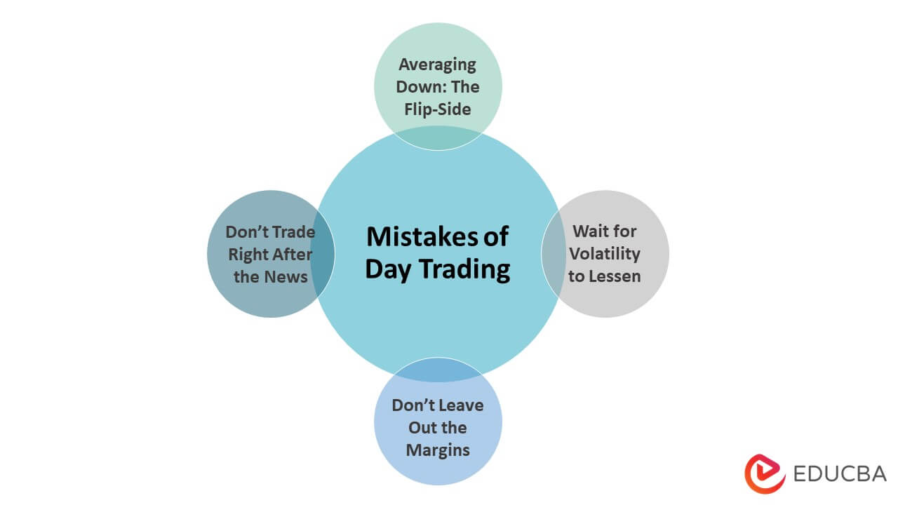Mistakes of Day Trading