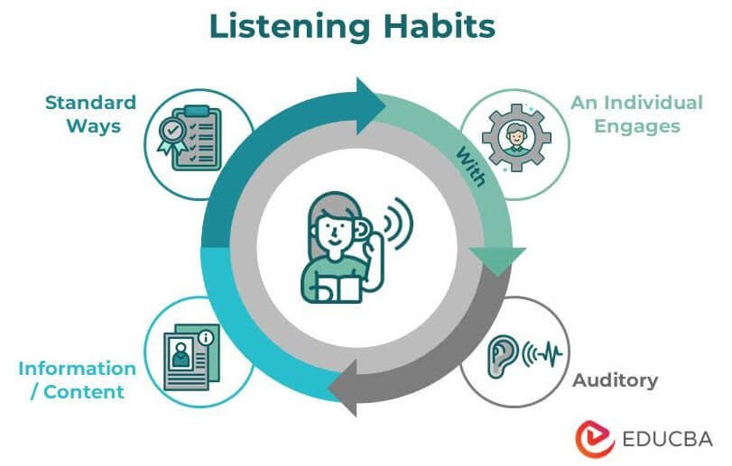 listening habits