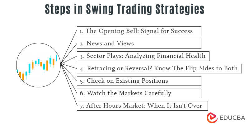 Steps in Swing Trading Strategies