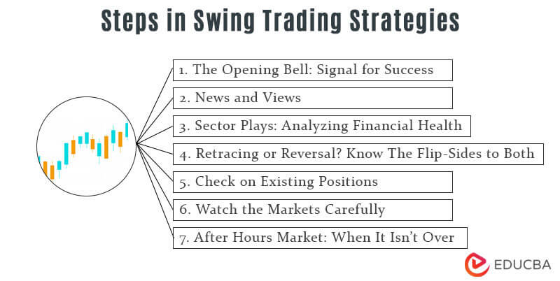 Image result for 7 Steps to Master Swing Trading infographics